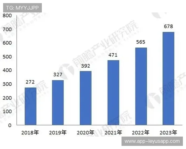 未来发展前景广阔（452 ）